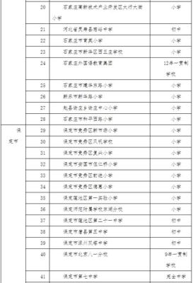 廊坊上小学入学条件？（河北教育小学招生）