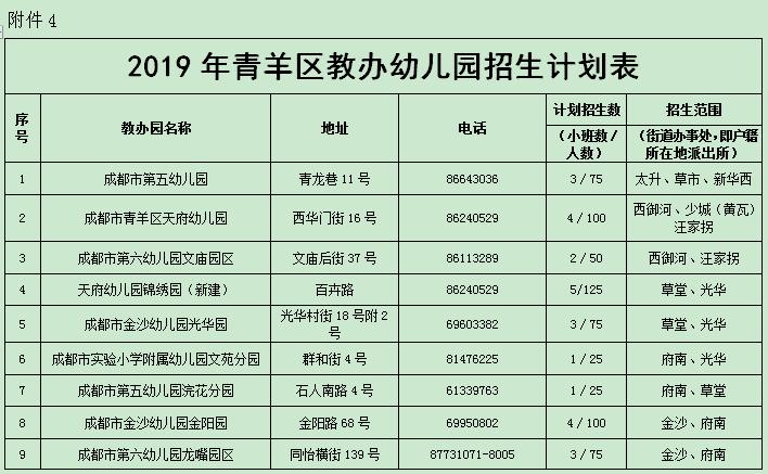 成都青羊公立幼儿园怎么补录？（成都青羊区教育招生）