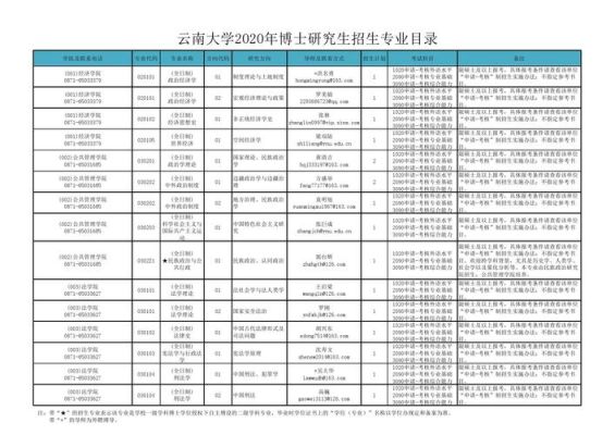 云南有哪些大学可以考研？（云南教育硕士招生）