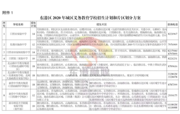 东港区小学入学报名怎么报？（日照教育招生电话）