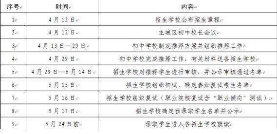 2021年中考武进招生计划（区教育招生计）