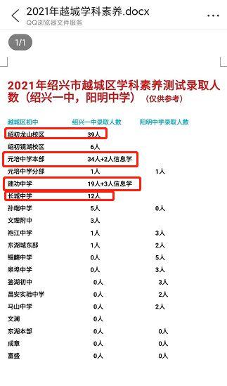 2020绍兴一中招收多少人？（绍兴教育招生团队）