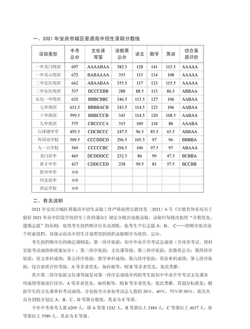 2021安庆中考分数线与录取线？（安庆教育招生考试）