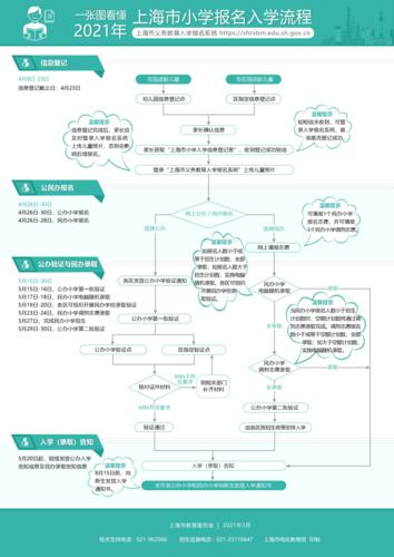 初中线下报名流程？（线下教育招生途径）