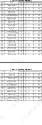 2022年体育生专科学校有哪些？（体育教育专科招生）