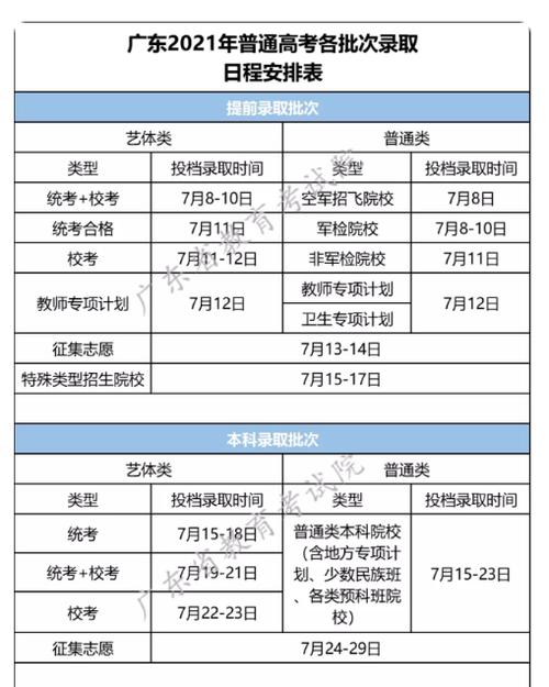 星期六星期天高考正常录取吗？（教育分类考试招生）