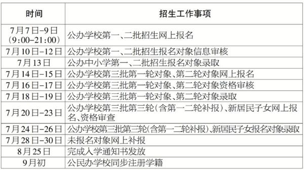 2023年邹城市秋季小学招生时间？（教育机构招生时间）