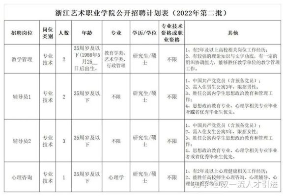 2022浙江美术生人数？（浙江教育艺术招生）