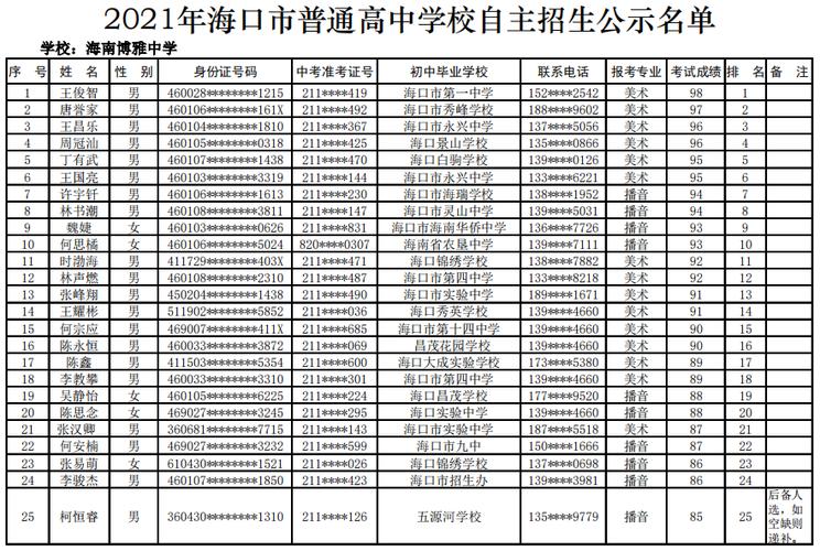 海南博雅高级中学2022学费多少？（海口教育机构招生）