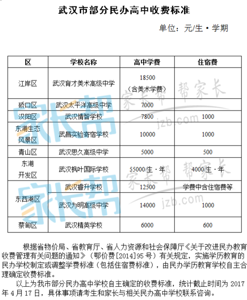 2020年小168高中学费多少？（168元教育招生）