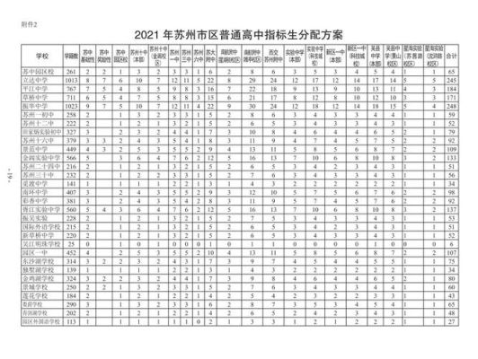 外来人在苏州指标生需要什么条件？（网络教育招生指标）