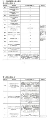 2021苏州中考自主招生什么意思？（教育园区自主招生）