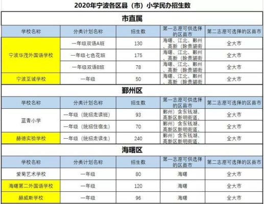 慈溪私立小学有哪几个，急？（慈溪教育招生入口）