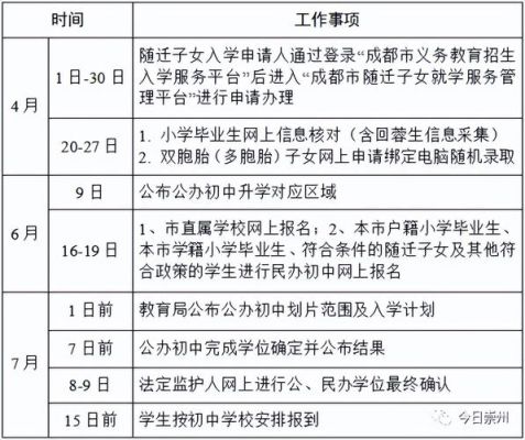 崇州小学报名需要准备哪些资料？（崇州教育招生规定）