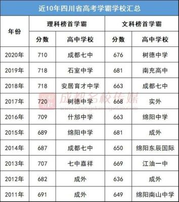 绵阳2020年小学升初中录取分数线？（绵阳小型教育招生）