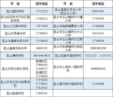 昆山幼儿园入学条件？（昆山教育招生入学）