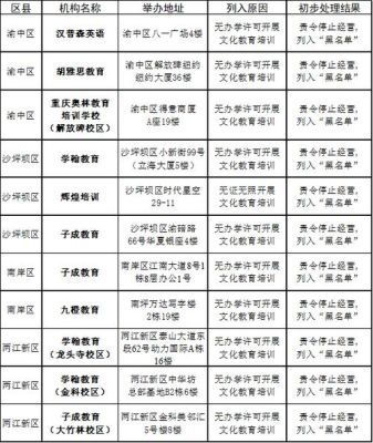 重庆市校外机构专项整治方案？（校外教育招生方案）