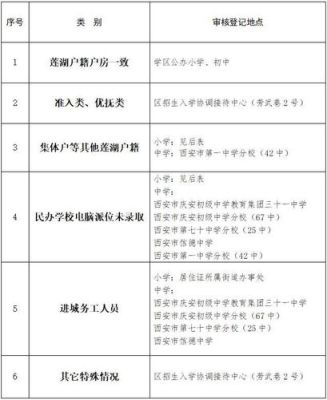 小升初资审学校是保底学校吗？（保底教育招生方案）