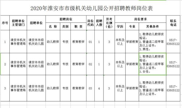 淮安白鹭湖幼儿园怎么样？（淮安幼师教育招生）