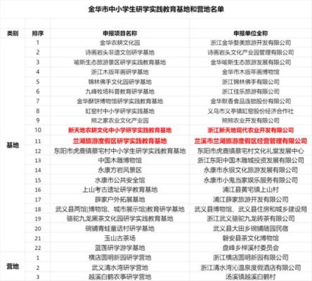 外地人在金华读书需要什么条件？（金华教育招生政策）