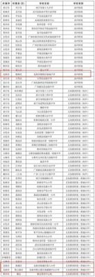 广西小学报名需要什么资料？（广西少儿教育招生）