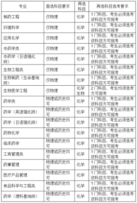 高考怎么选考试科目？（教育考试招生要点）