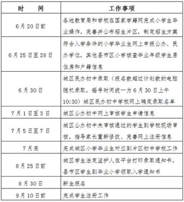 扬州2023年小学入学报名条件？（江苏教育招生要求）