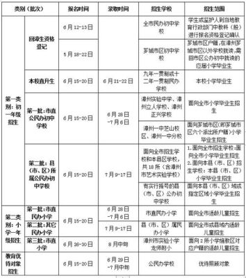 安庆市小升初教育审核时间？（安庆教育招生电话）