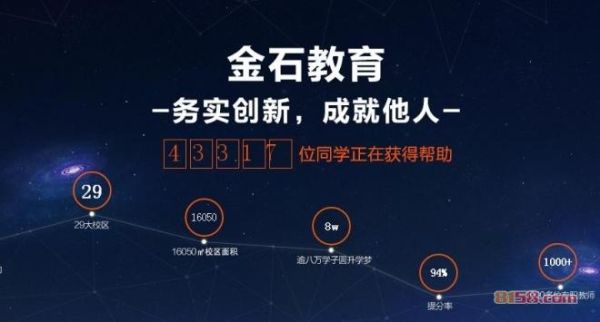 金石教育靠谱吗？（金石教育招生老师）