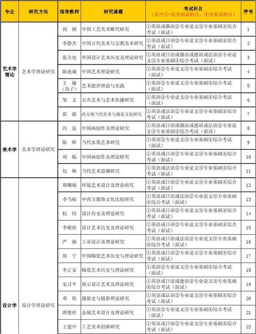 国内艺术类博士如何申请？（艺术教育博士招生）