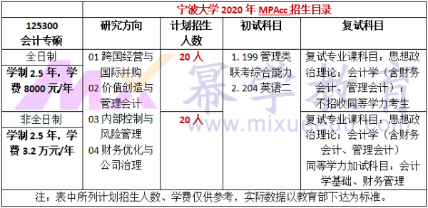 宁波大学招生计划？（宁波教育招生方案）