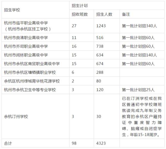 杭州余杭中考招生人数2021？（余杭教育招生咨询）