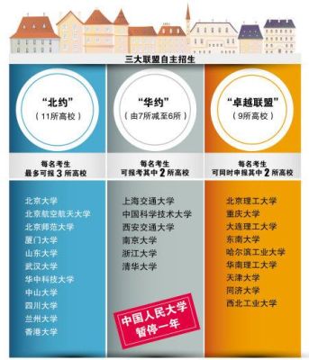 北约自主招生考试是怎么回事？（教育机构招生联盟）