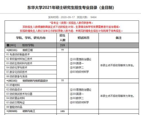 东华大学招生代码？（东华大学教育招生）