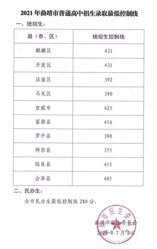 2021云南德宏州中考民族分加多少？（德宏县教育招生）