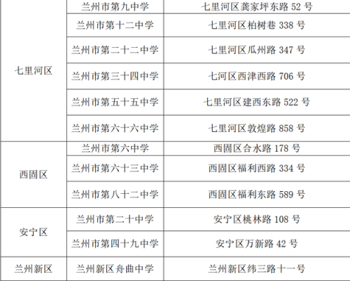 兰州十九中2021招生简章？（兰州教育招生方案）