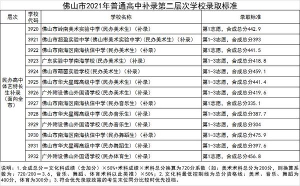 南海区中考补录规则？（南海教育招生直播）
