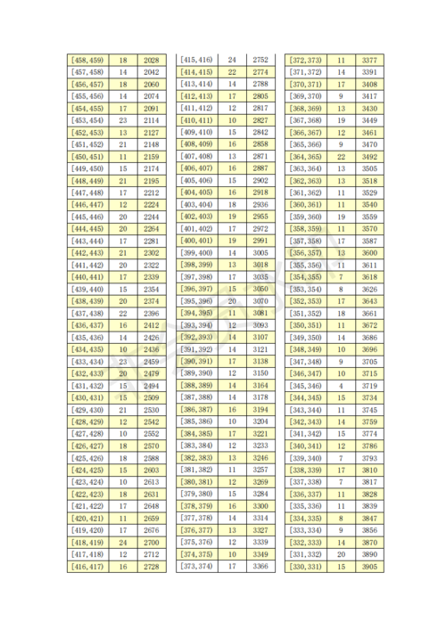 松滋贺炳炎中学2023录取分数线？（松滋教育招生考试）