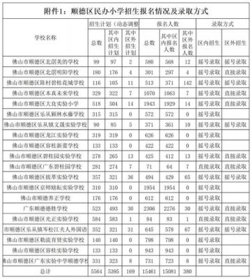 在广东佛山顺德上小学要什么条件？（容桂教育招生）