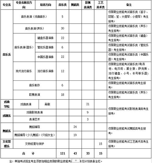 2021年浙江艺术学院什么时候开学？（艺术教育开学招生）