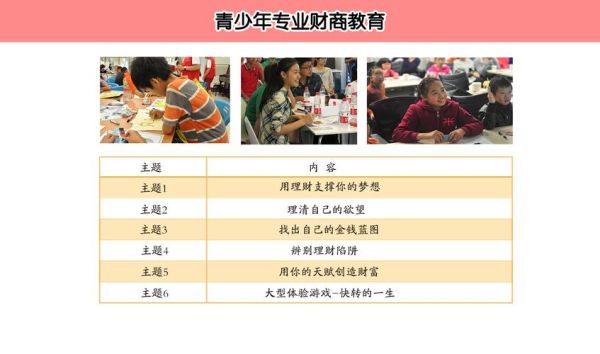 北京世华财商商学院是合法机构吗？（财商教育招生方式）