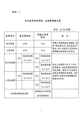 邳州春华中学学费多少？（邳州定向教育招生）