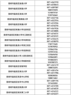 盘龙一中初中怎么样？（盘龙区教育招生公司）
