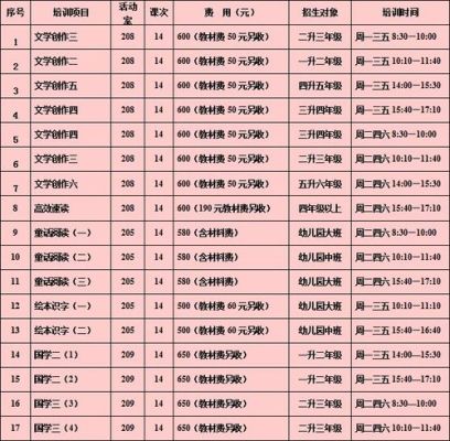 天津市河西少年宫暑期班报名时间？（教育暑假班招生）