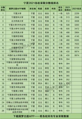 宁夏高中录取分数线2021？（中宁教育考试招生）