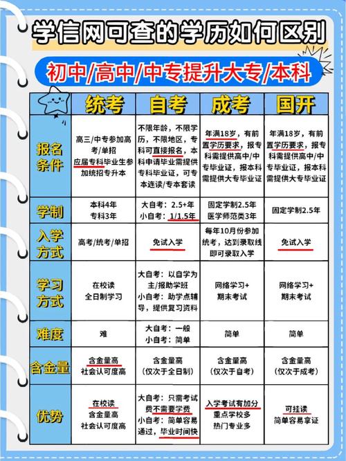 初中网上报名都需要填什么信息？（中学教育招生简介）