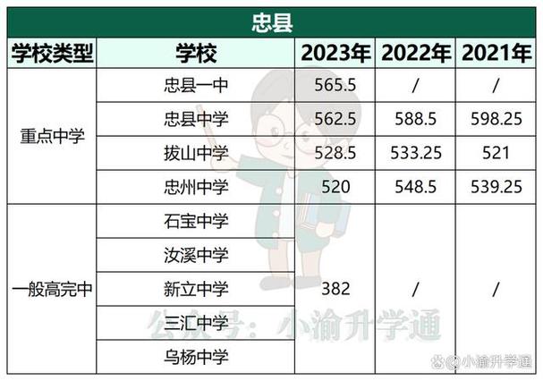 潼南2020高中分数线（蓬溪教育招生报名）