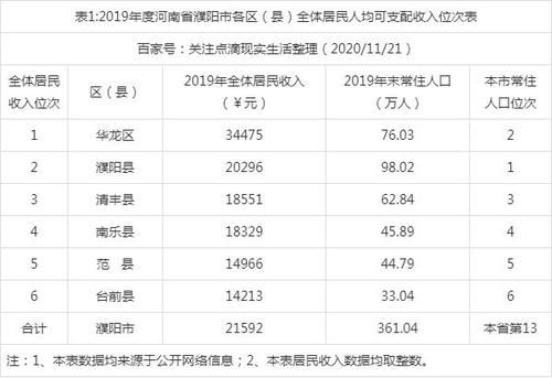 濮阳市分配生名额是怎么定的？（濮阳教育招生团队）
