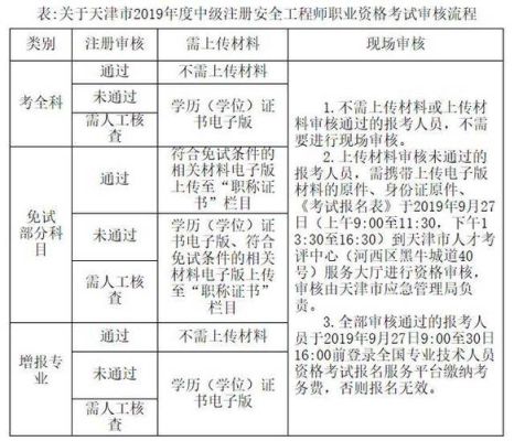 开放大学教育专业可以考中级注册安全工程师吗？（开放教育招生流程）