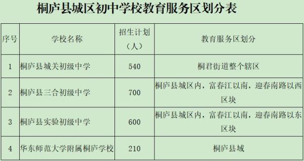 桐庐中学一个年级有几个班？（桐庐教育机构招生）